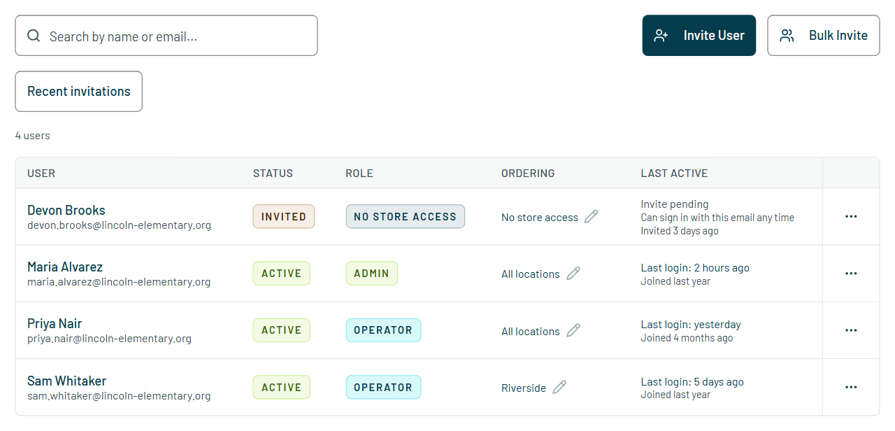 The Users page in Farmative: a table of people with their status, role, ordering access and last activity, and the Invite User and Bulk Invite buttons